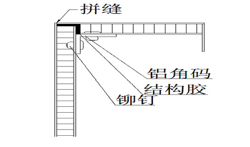 铝蜂窝板(图2)